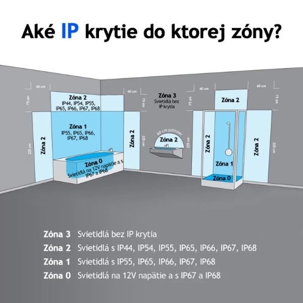 Co znamená IP krytí